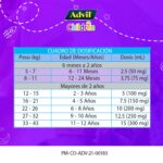 Advil Children Ibuprofeno Fiebre y Dolor 100ml - Imagen 4